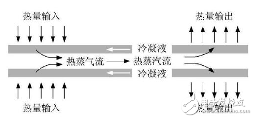 數(shù)據(jù)中心環(huán)境控制系統(tǒng)的技術(shù)介紹及其特點(diǎn)和優(yōu)勢分析