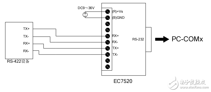 騰控EC7520有源光電隔離型接口轉(zhuǎn)換器使用手冊