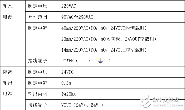騰控T-910T可編程邏輯控制器使用說(shuō)明