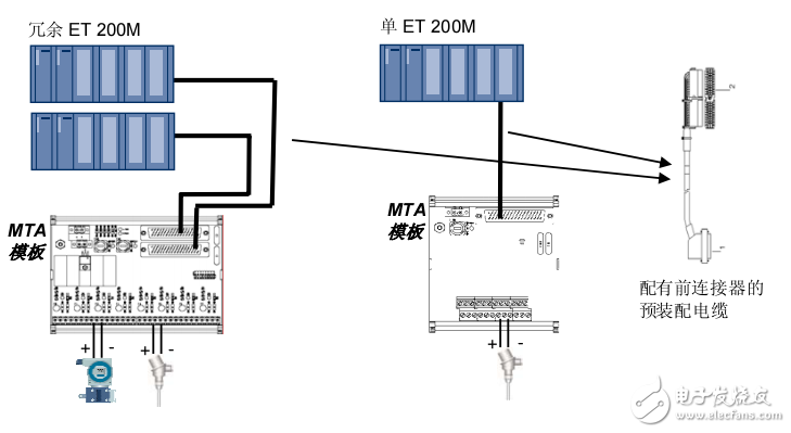 西門子s7-400冗余系統(tǒng)常見(jiàn)問(wèn)題解答免費(fèi)下載
