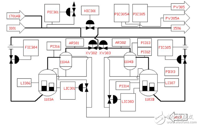 丁辛醇一氧化碳濃度強(qiáng)干擾大時(shí)滯解決方案