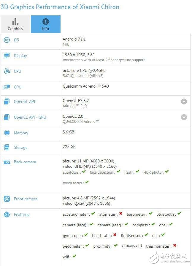 小米6最新消息：小米6Plus在路上，全面屏加持對(duì)抗iPhoneX？