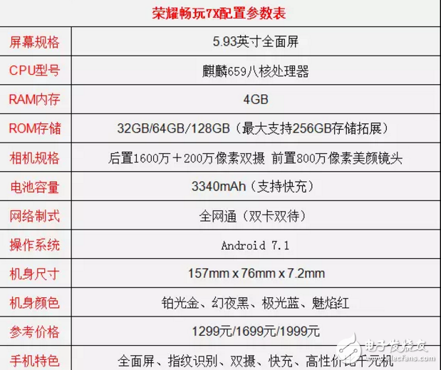 華為榮耀V9和榮耀7X詳細對比！榮耀暢玩7X和榮耀V9該這樣選！