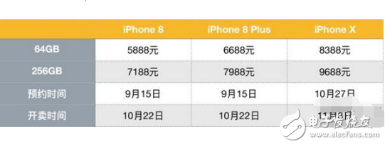 iPhoneX對(duì)比三星Note8，雙皇機(jī)之爭(zhēng)！機(jī)皇誰(shuí)更強(qiáng)？