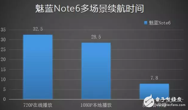 百密一疏？魅藍(lán)note6還是沒(méi)能做到完美？