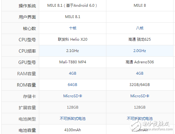 小米5x和紅米note4x對比評測