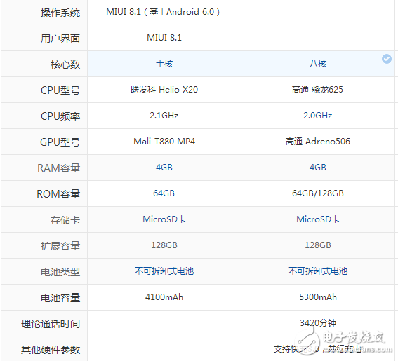 紅米note4x和小米max2對(duì)比評(píng)測(cè)