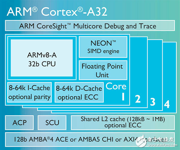 淺談單片機(jī)與可穿戴設(shè)備協(xié)同工作