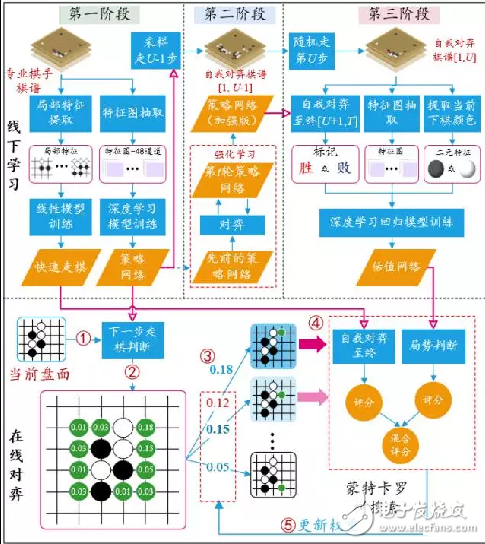 圖文詳解AlphaGo的原理及弱點