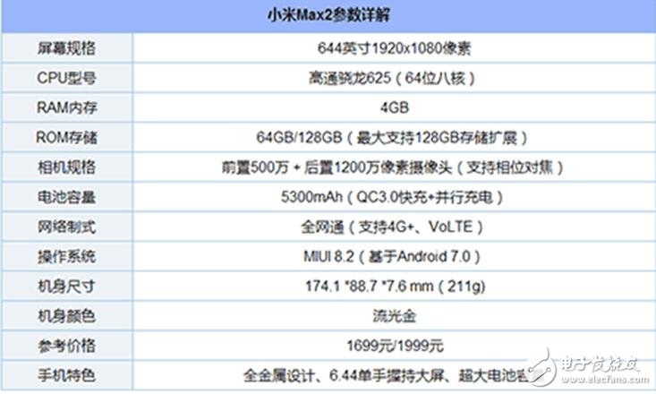 給你2000元，金立M7、努比亞Z17、小米MAX2你選誰(shuí)？