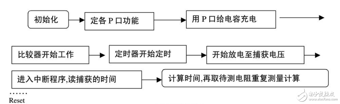 基于電子教材-MSP430單片機電子教程