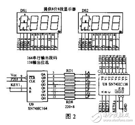 MSP430單片機實用技術(shù)講座之鍵盤顯示應(yīng)用