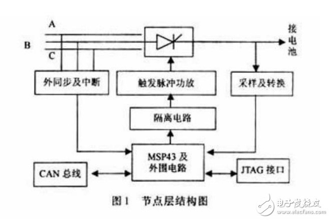 一種基于MSP430單片機的蓄電池充電系統(tǒng)