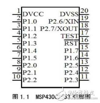 MSP430G2553的UART與SPI應(yīng)用