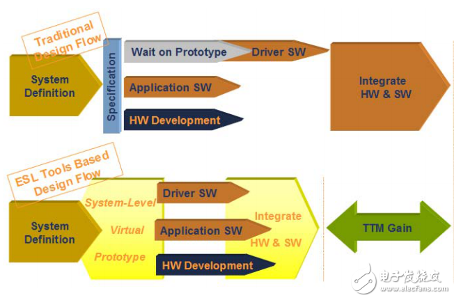 新手ＡＲＭ入門(mén)著需要看的第一份資料