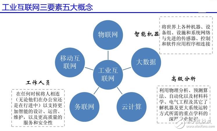 基于機器視覺在工業(yè)互聯(lián)網(wǎng)中應(yīng)用設(shè)計
