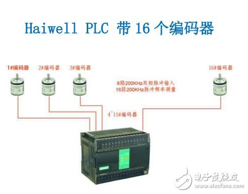 基于海為PLC產(chǎn)品特點介紹