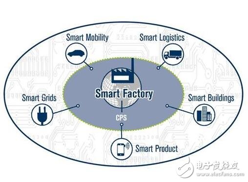 基于行為的智能制造系統(tǒng)控制方法
