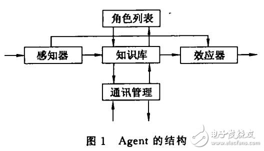 Agent制造系統(tǒng)的研究及應(yīng)用