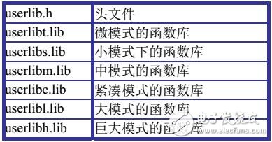 GT運(yùn)動(dòng)控制器控制系統(tǒng)初始化及安全機(jī)制