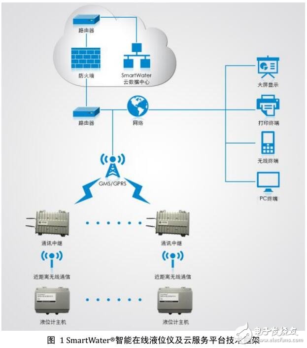 工業(yè)4.0在排水管智能檢測技術研究設計