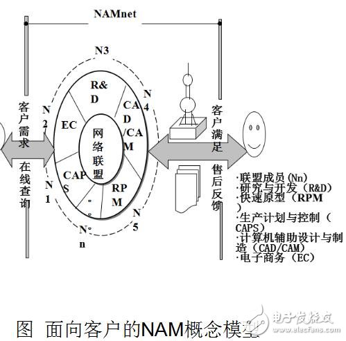基于工業(yè)4.0的基礎(chǔ)數(shù)字化工廠介紹