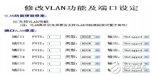 PSW-618A系列交換機(jī)功能及原理