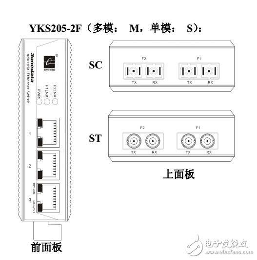 YKS205以太網(wǎng)交換機性能特點及通信接口