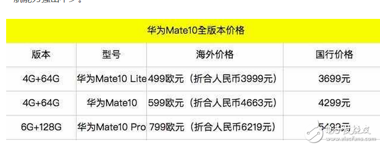 華為mate10什么時(shí)候上市?華為mate10配置、外觀、續(xù)航和價(jià)格確定,看完你還會(huì)買iPhone8嗎?