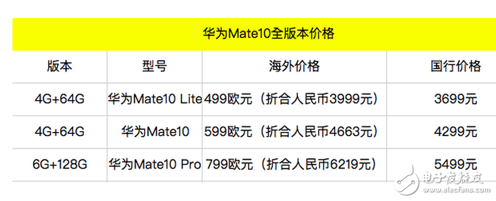 華為mate10上市在即!華為mate9瘋狂降價(jià),iphone7很無奈迎來自己的最強(qiáng)對(duì)手