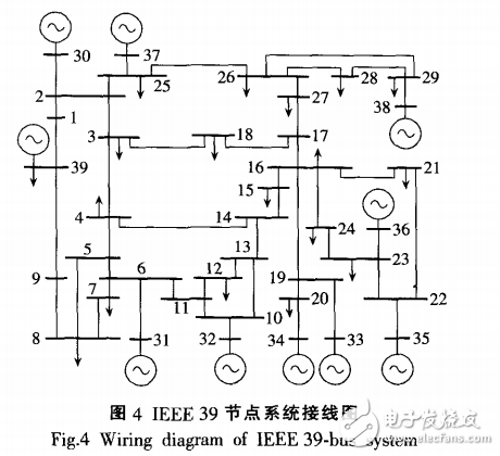 電力系統(tǒng)脆弱線路的識(shí)別及其輸電斷面搜索