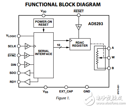 單通道1024位1%R公差數(shù)字電位器ad5293數(shù)據表