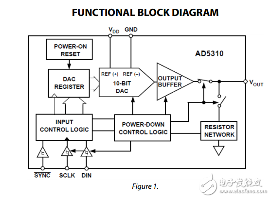 2.7V至5.5V 140μ軌道在SOT-23軌電壓輸出10位數(shù)模轉(zhuǎn)換器ad5310數(shù)據(jù)表
