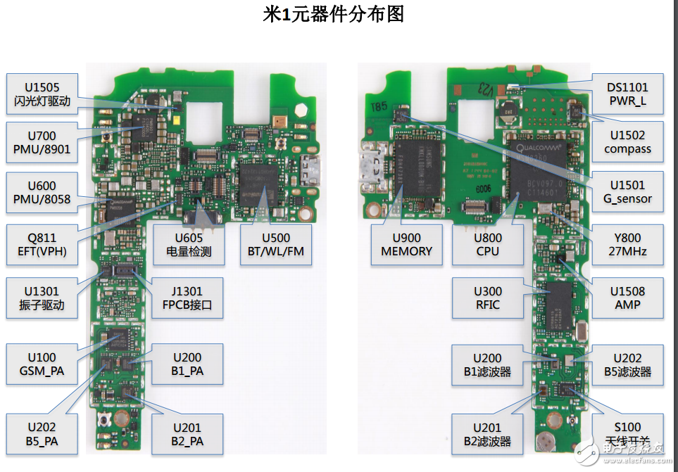 米1、米2的邏輯框圖、板位圖