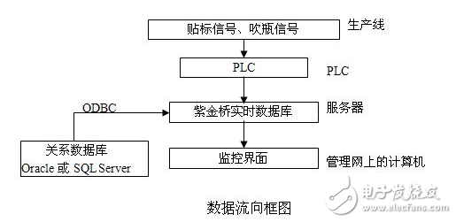 紫金橋軟件在制造業(yè)生產(chǎn)信息管理系統(tǒng)的應用