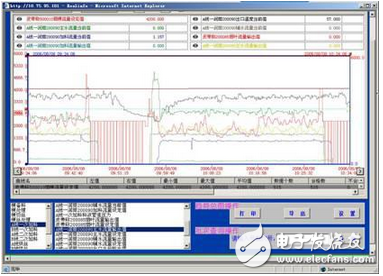 紫金橋?qū)崟r(shí)數(shù)據(jù)庫(kù)構(gòu)建煙草行業(yè)信息化系統(tǒng)