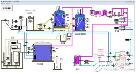 紫金橋組態(tài)軟件在沼氣在線監(jiān)控系統(tǒng)應(yīng)用