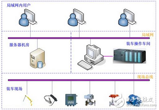 紫金橋監(jiān)控組態(tài)軟件實現(xiàn)定量裝車系統(tǒng)