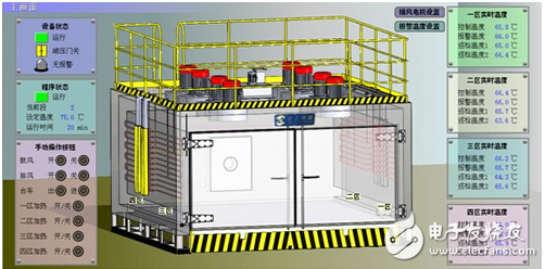 基于紫金橋組態(tài)軟件的烘烤箱監(jiān)控管理系統(tǒng)實現(xiàn)