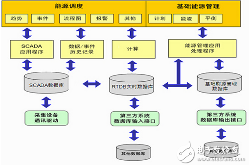 紫金橋實時數據庫在炭素企業(yè)能源管理系統的應用