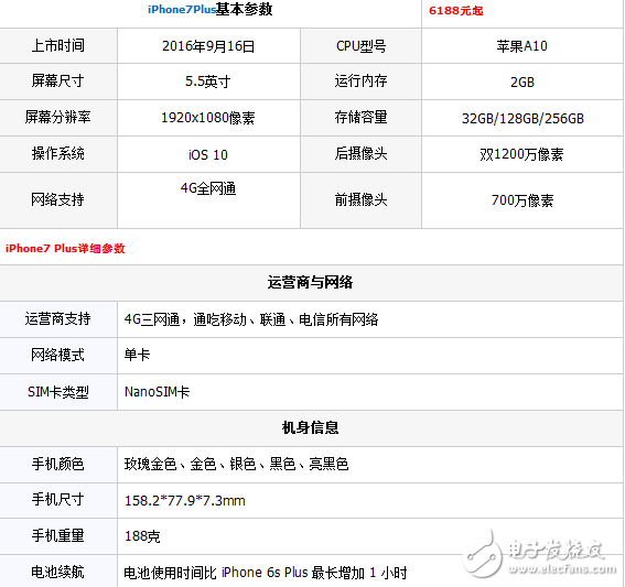 買iphone7plus還是iphone8？
