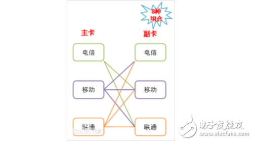 全網(wǎng)通是什么意思？全網(wǎng)通手機(jī)怎么識(shí)別？