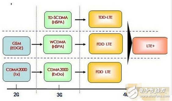 全網(wǎng)通是什么意思？全網(wǎng)通手機(jī)怎么識(shí)別？