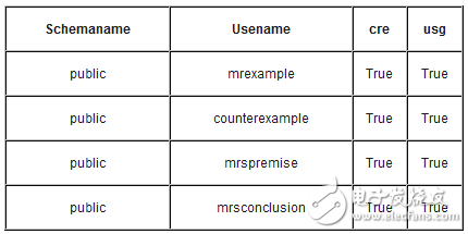怎樣在加密Amazon Redshift集群時(shí)遷移元數(shù)據(jù)