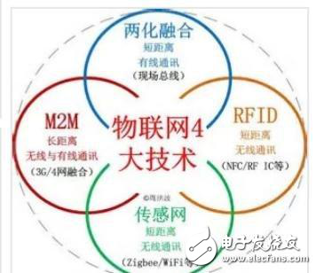 一張圖看懂物聯(lián)網(wǎng)