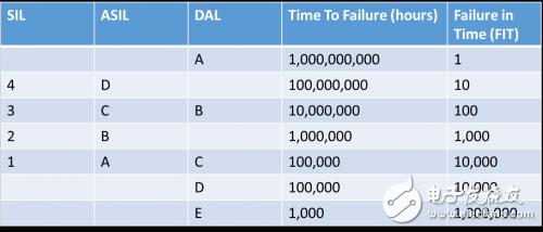 關(guān)于嵌入式視覺中的安全性與保密性問(wèn)題分析