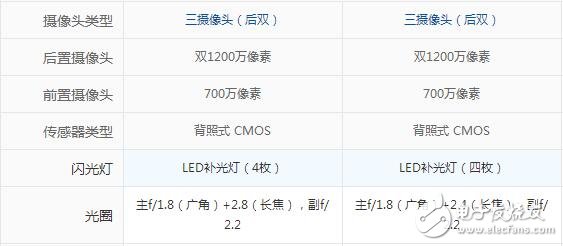 iphone8plus和iphonex區(qū)別對比，1700塊的價格差是否合算？