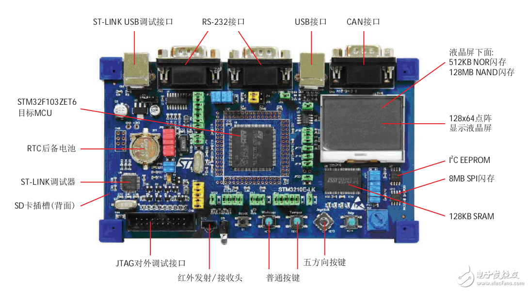 stm32v107\STM32資料\STM8S和STM32選型手冊(cè)