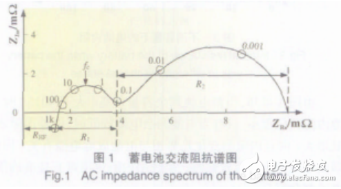 便攜式蓄電池內阻測試儀的研制