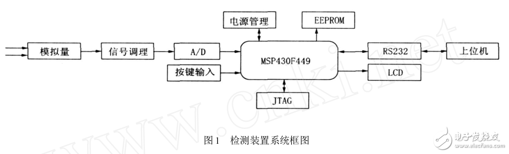 基于高性能、低功耗16 位單片機MSP430F449 設(shè)計的電導(dǎo)率檢測裝置的測量原理